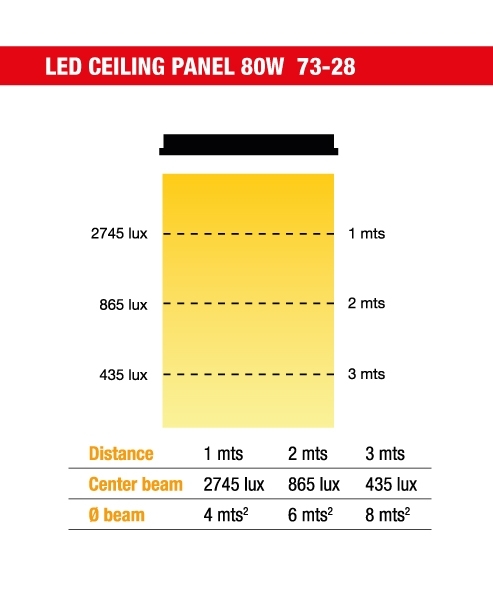 DEXEL Lighting  PANEL LED 560 x 272mm 40W / 60W-PANELES LED PARA  APLICACION AL CIELO RASO